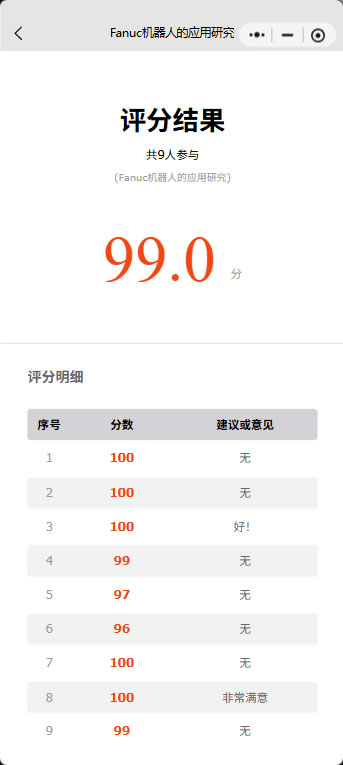 人员评分-3
